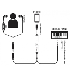Korg PianoRec – Grabación de piano al móvil 2