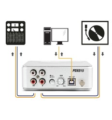 Power Dynamics PDX015 - Previo de Phono USB | 172.775