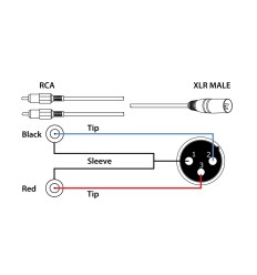 Cable XLR Macho a 2x RCA Macho 1,5m | PD Connex 177.156 2